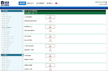 igx體育介紹