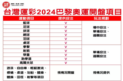 2024巴黎奧運